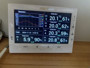 １１月、無暖房で明け方20度をキープ